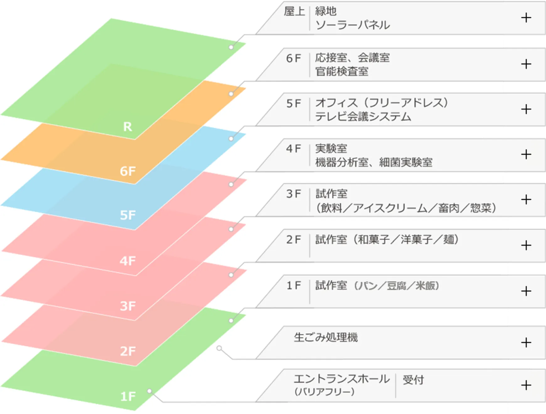 施設・設備案内