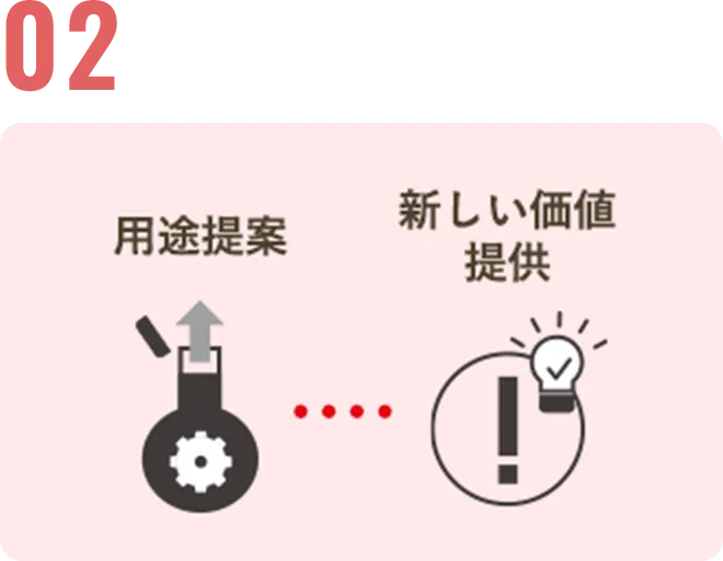 アプリケーションをイノベーションへつなぐ