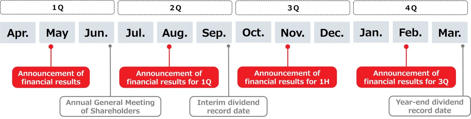 Annual Schedule