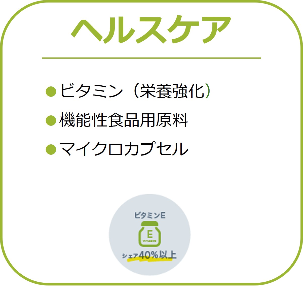 コア事業「ヘルスケア」の内容とシェアを記載した図。主にビタミン（栄養強化）、機能性食品用原料、マイクロカプセル。ビタミンEはシェア40%以上。