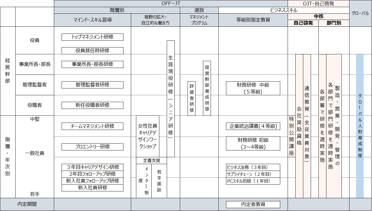 教育体系図（全体像）